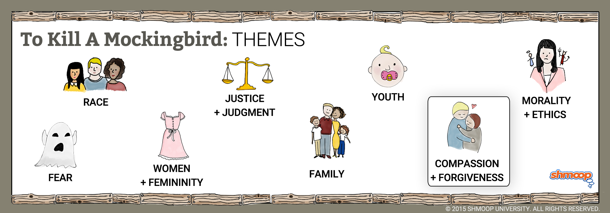 Theme of To Kill a Mockingbird